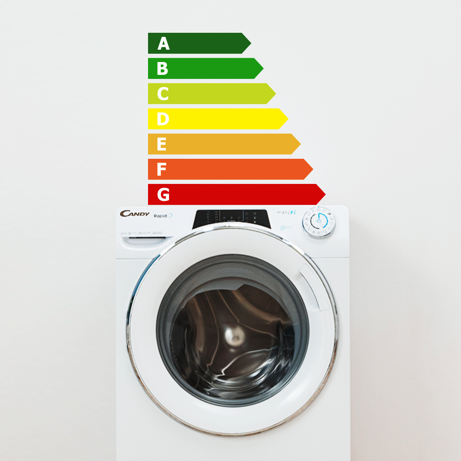 New Energy Label: what it means for Candy washing appliances